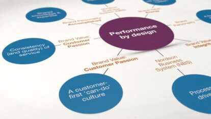 Nordson brand strategy model